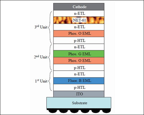 Novaled 應用NET-61光取出材料的白光OLED元件結構