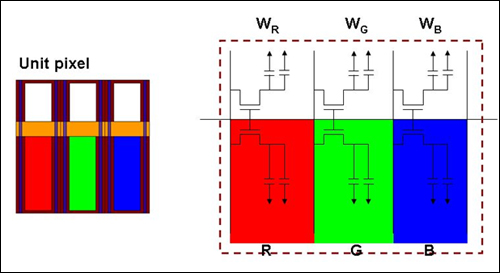 友達透明液晶顯示器單一畫素內以雙TFT控制透明區與彩色區