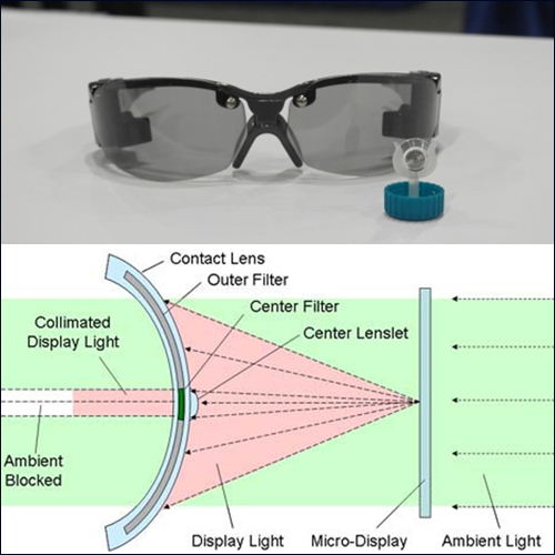 Innovega發表的近眼顯示器及光學透鏡原理