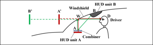 清華大學動機系提出的雙模抬頭顯示器概念