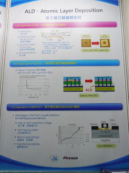 圖七 中日精密代理PICOSUN ALD製程設備，應用在CHIP封裝多二氧化矽奈米層保護