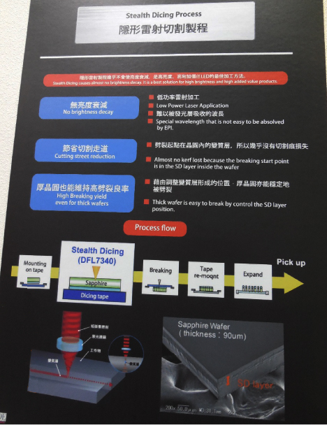 圖八 DISCO Stealth Dicing Laser Process可更有效率的切割晶片 