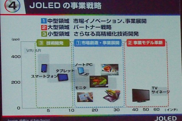 JOLED揭示的事業戰略