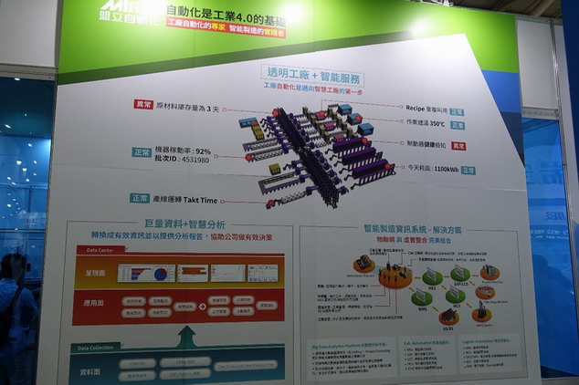 盟立自動化的透明工廠與智能製造解決方案，強調透明工廠與智能服務，並提出自動化為工業4.0基礎的Slogan