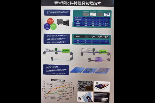 TPK宣布2018年為奈米銀線元年