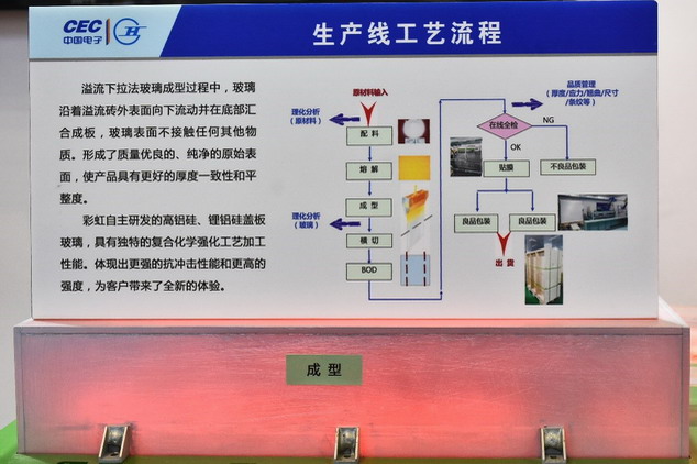 彩虹集團落實材料國產化政策，展出溢流式製程生產線，製程溫度高達1,650℃，並有400多項相關專利