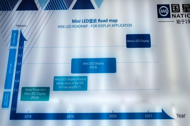 國星光電在Mini LED顯示器上的發展Road Map