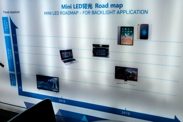 國星光電在Mini LED背光應用上的發展Road Map