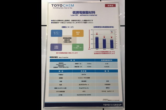 Toyo Chem新開發品--低介電黏著樹脂，越高頻時Df越低