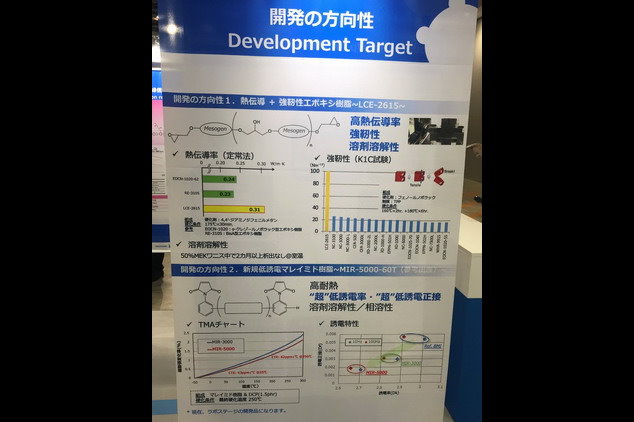 日本化藥正在開發中的超低損失BMI樹脂，將對應5G以上的應用