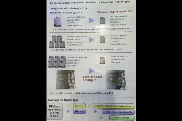 Rubycon展出之混成電容器，特色為尺寸小型化、低ESR