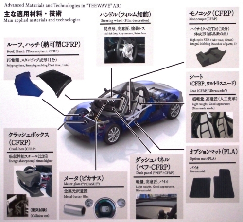 東麗TORAY展示輕量化概念車