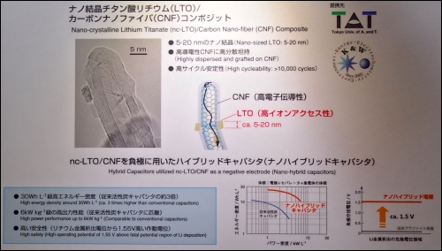 奈米結晶鋰鈦氧化物(LTO)及碳奈米結晶(CNF)複合材料