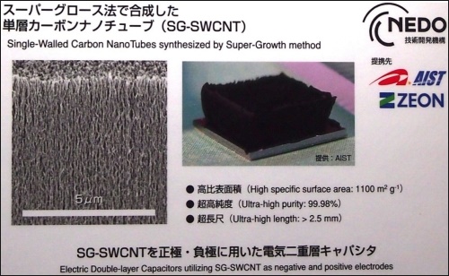 奈米碳管電容器