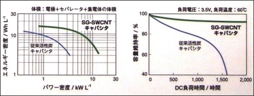 奈米碳管電容器