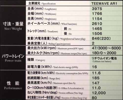 東麗TORAY展示輕量化概念車