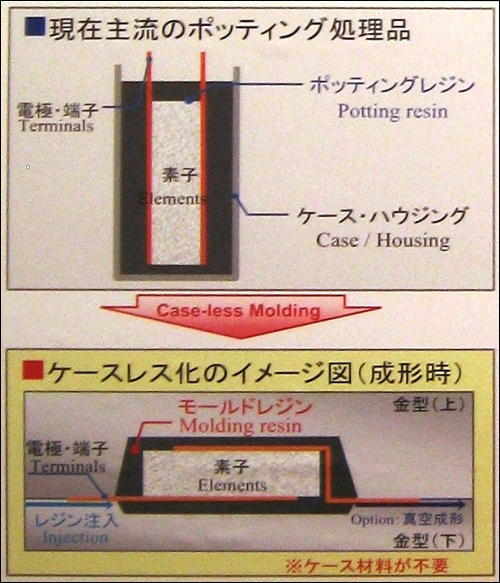 京瓷利用液態環氧樹脂進行射出成形的無包裝封裝技術