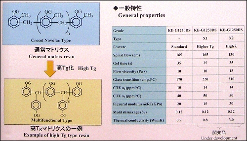 高玻璃轉移溫度環氧樹脂封裝材料特性