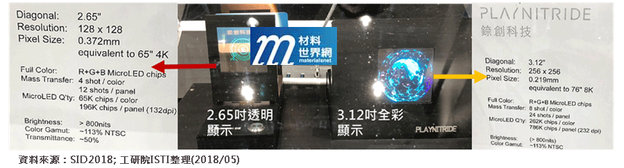 圖十一、 Playnitride 2.65吋透明顯示與3.12吋Micro LED展品