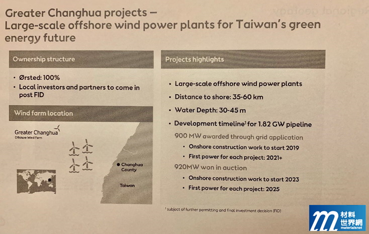 圖十六、沃旭能源未來投入1.82GW台灣綠色能源的大型海上風電場計畫及時程
