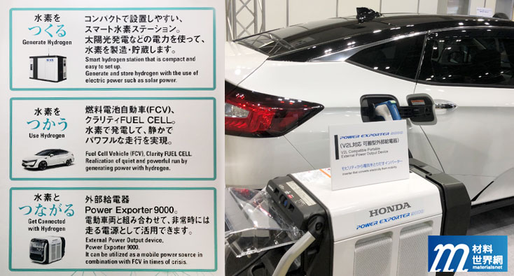 圖廿 、Honda以產氫、用氫、供氫為企業目標，因應需求活用氫能。右為Honda新型燃料電池車與Power Exporter