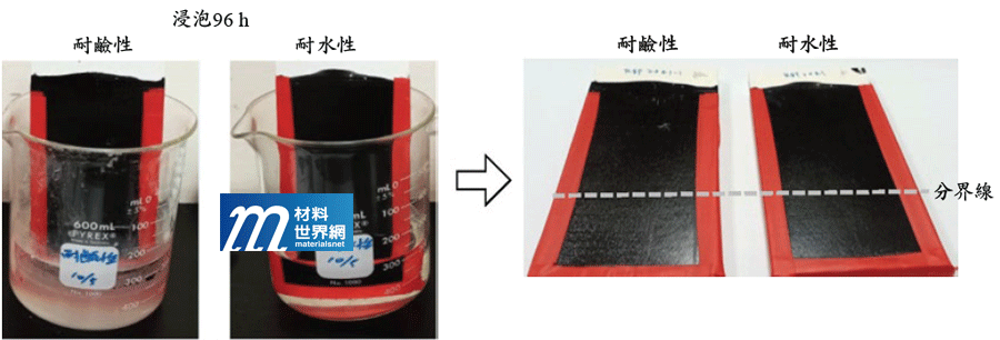 圖十一、水性黑色塗料耐鹼性和耐水性測試