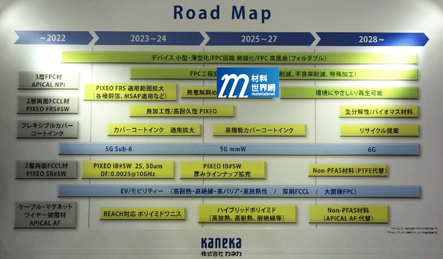 圖八、Kaneka產品roadmap