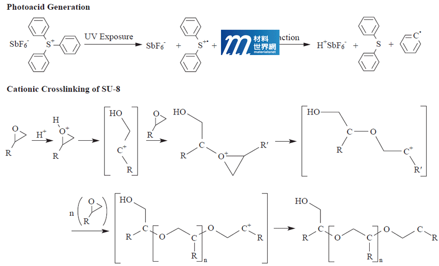 圖三、SU-8光阻的化學反應機制