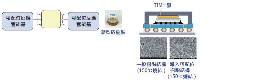 TIM1低溫燒結銀漿