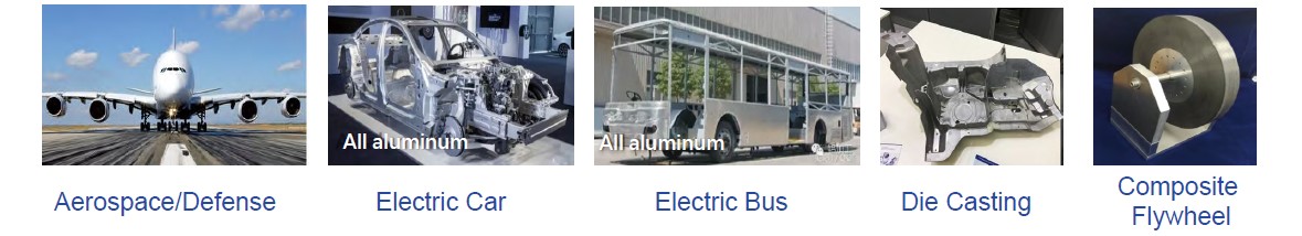 High-Strength Lightweight Aluminum Alloys and Composites Technology