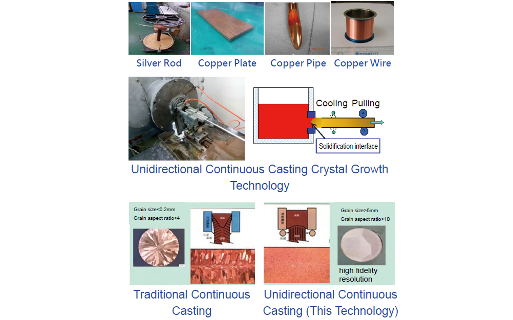 Unidirectional Continuous Casting Crystal Growth Process Technology