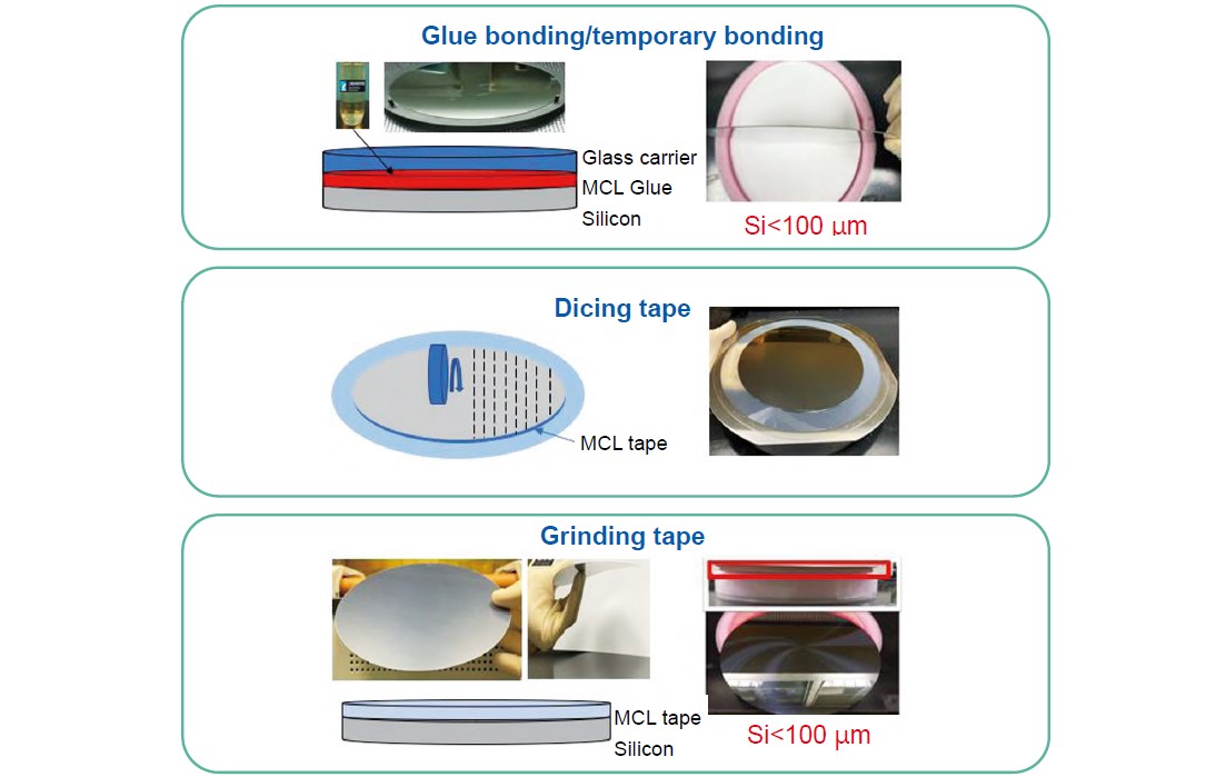 UV Tape and Temporary Bonding Adhesive