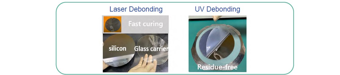 UV Tape and Temporary Bonding Adhesive-Specifications