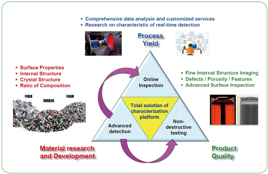 Total Solutions of Material Characterization-Service Features