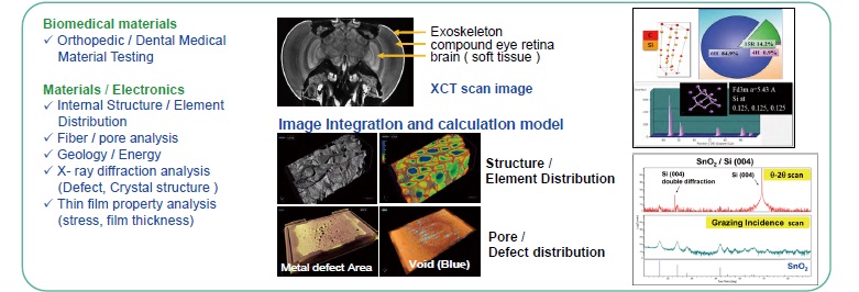 X-ray Inspection System – XCT and XRD