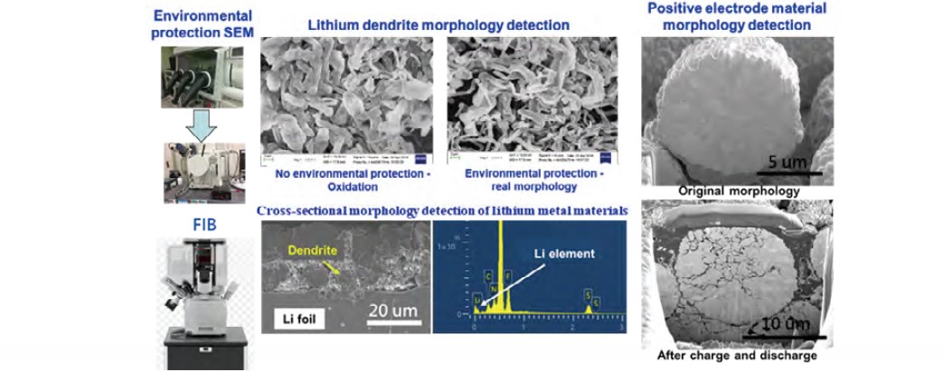 Lithium Battery Structure and Composition Analysis and Testing Services