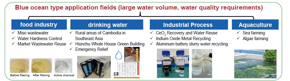 Features of Innovative Ultrafiltration Module