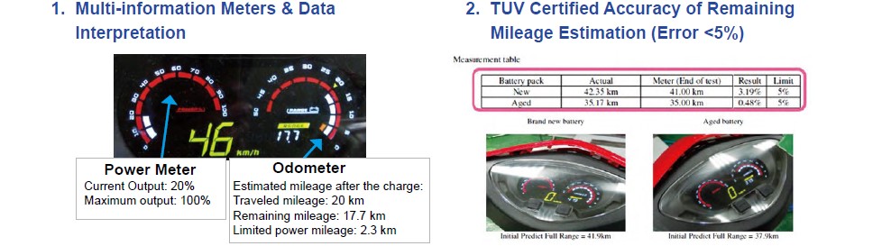 Accurate Battery Information - Accurate Mileage Information Technology