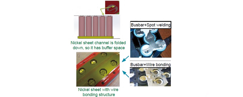 High cost wire bonding process