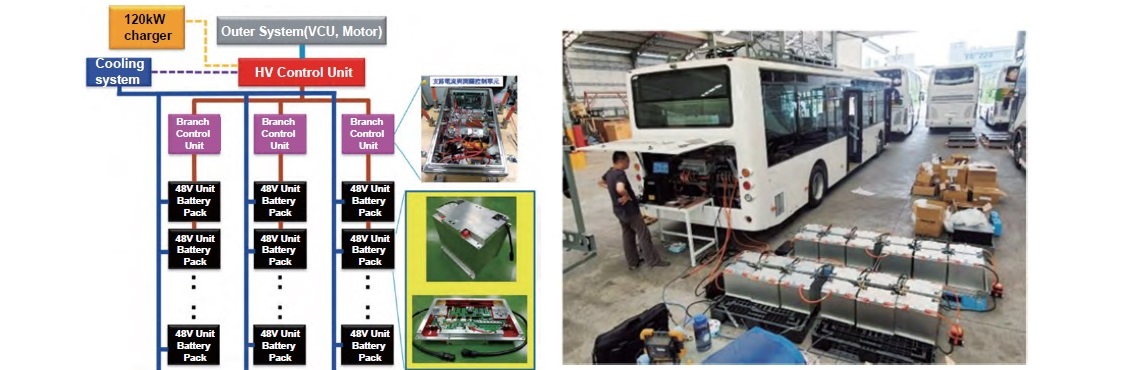 ▣ 600V High-Voltage Electric Bus Battery System Technology - Replaceable, Easy to Repair Battery Pack Management Technology