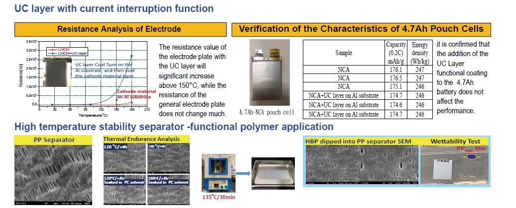 ▣ Development of High Energy Density Batteries - Functional Interface Layer Technology Description