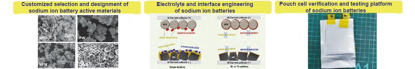 Verification Platform of Novel Sodium Ion Batteries