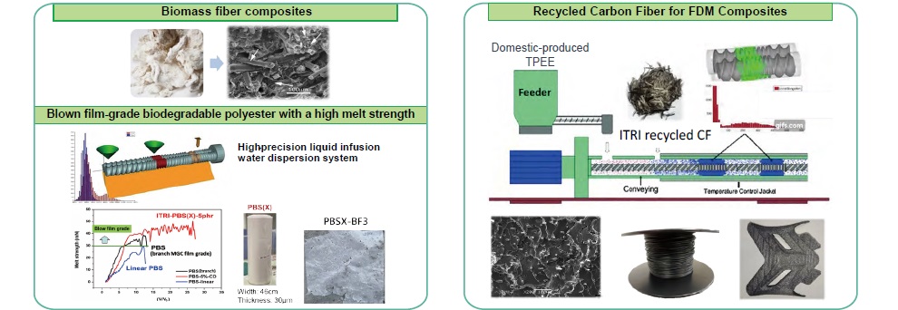 Processing Technologies for Biomass/Biodegradable/Recycled Composite Materials