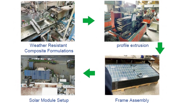 Profile Extrusion Technology of Engineering Plastic Solar Module Frame Applied in Coastal Field－Features & Innovation