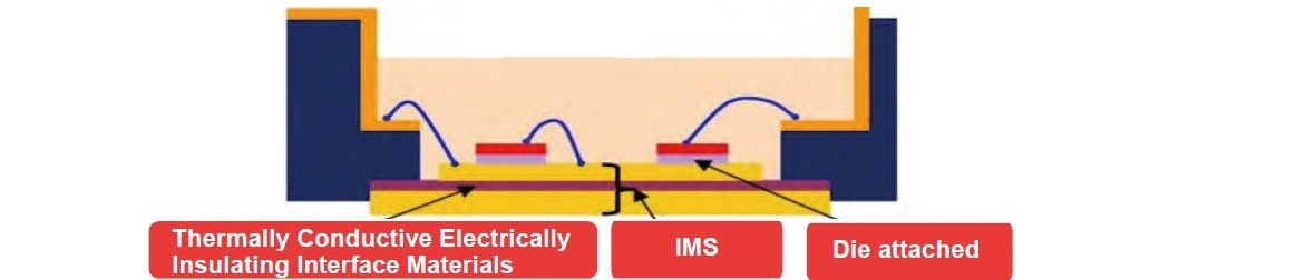 Thermally Conductive Electrically Insulating Interface Materials－Characteristics