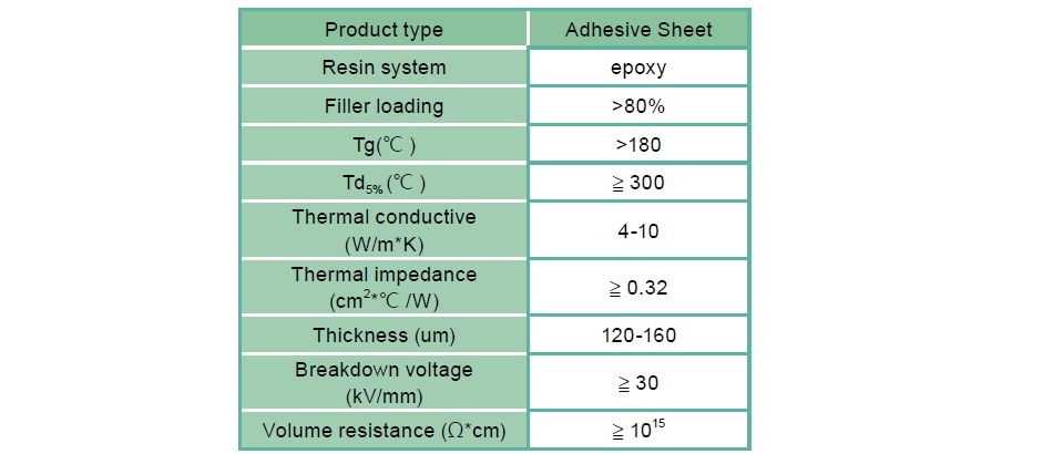 Thermally Conductive Electrically Insulating Interface Materials－Applications