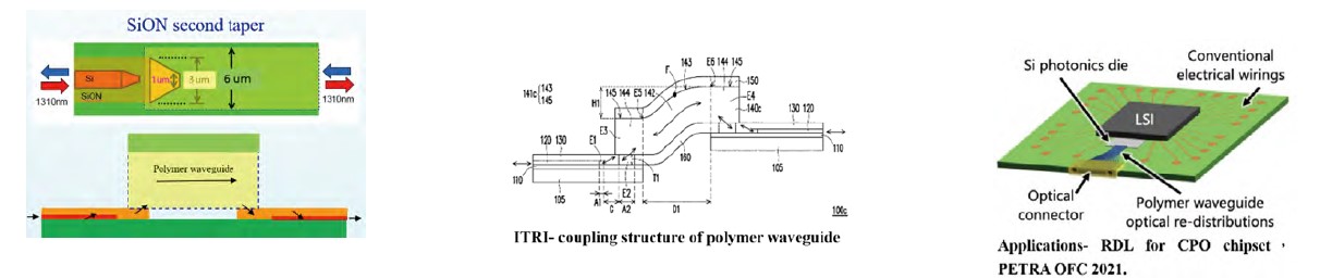 Design of optical waveguide coupling structure－2. US10962713B2