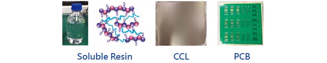 Development of Low Loss Resin and Copper Clad Laminate Material 