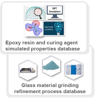 Artificial Intelligence for Materials R&D Laboratory－Applications