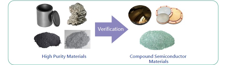 High-Purity Inorganic Materials Processes Laboratory－Core Technology